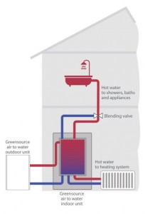 air-to-water-heat-pump-explanatory-diagram