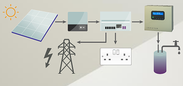 immersun diagram