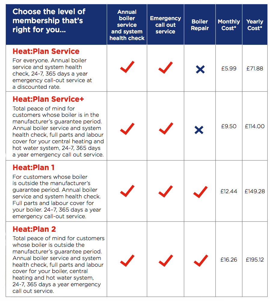 Heat:Plan membership table