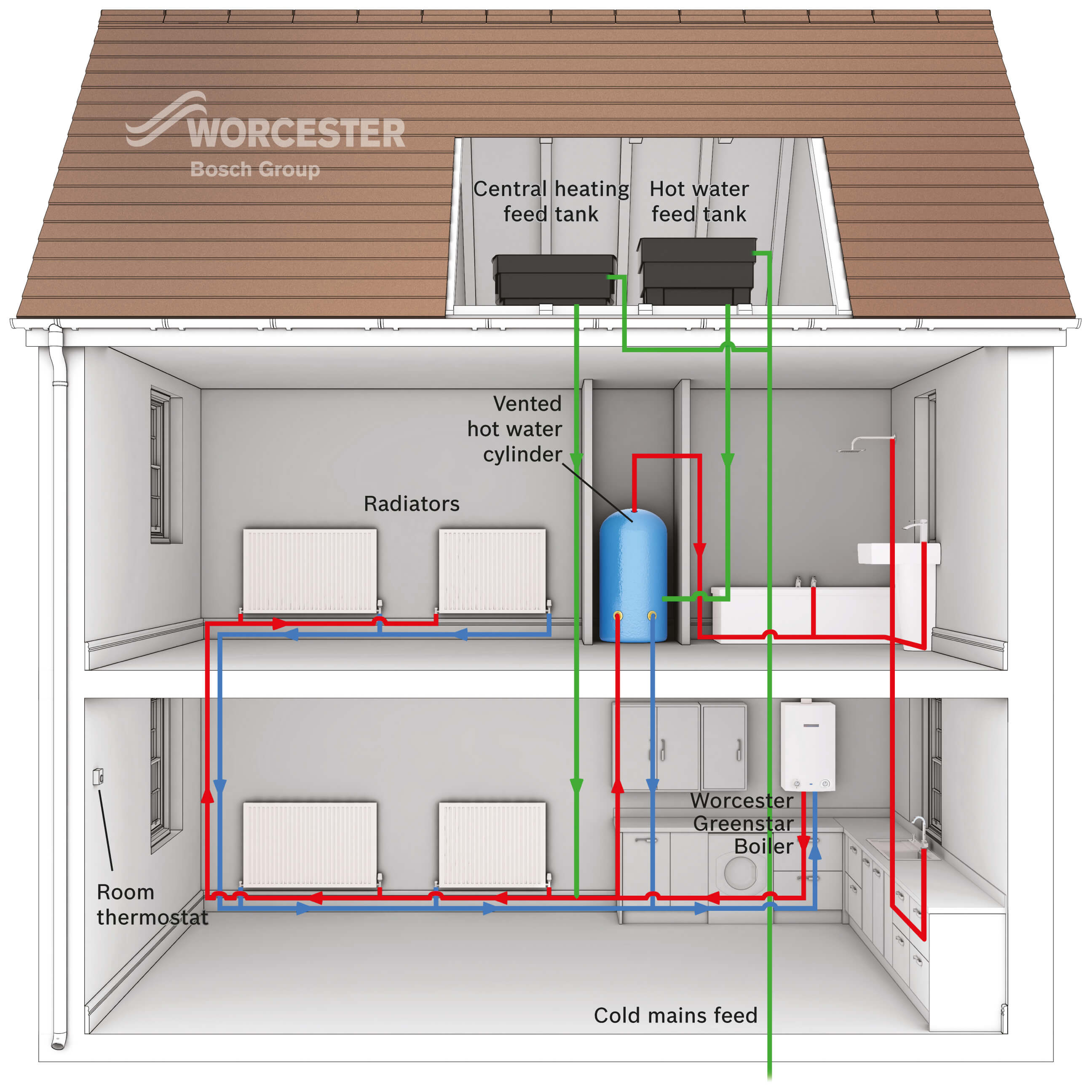 Diagram Of Boiler System - systemdesign