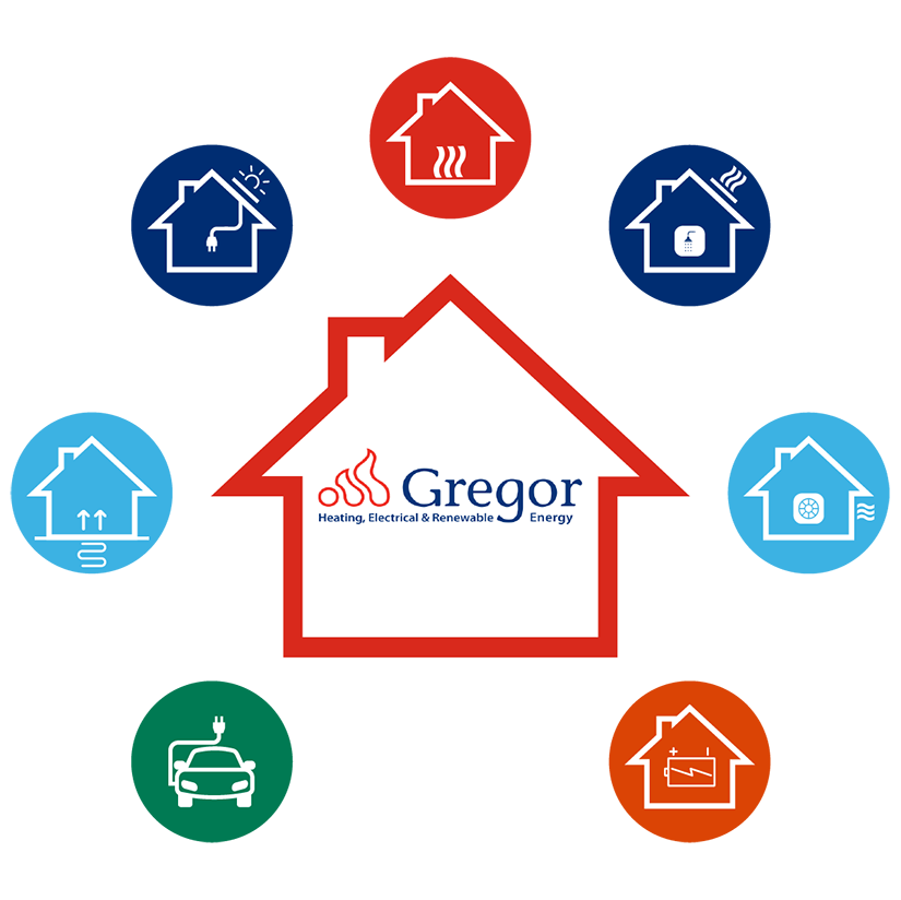 Gregor Renewables Technologies for Your Home